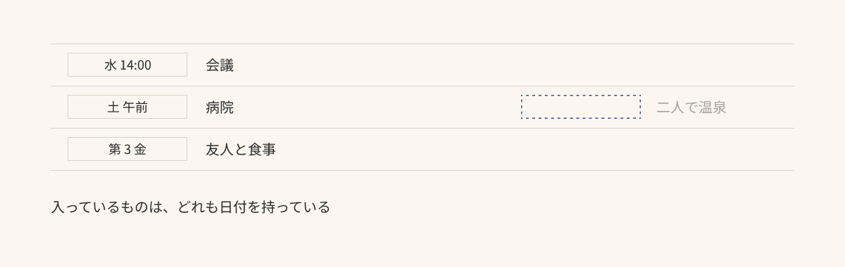 予定表の3行は左端に日付が入っているが、右の余白にある「二人で温泉」だけ日付欄が空のまま