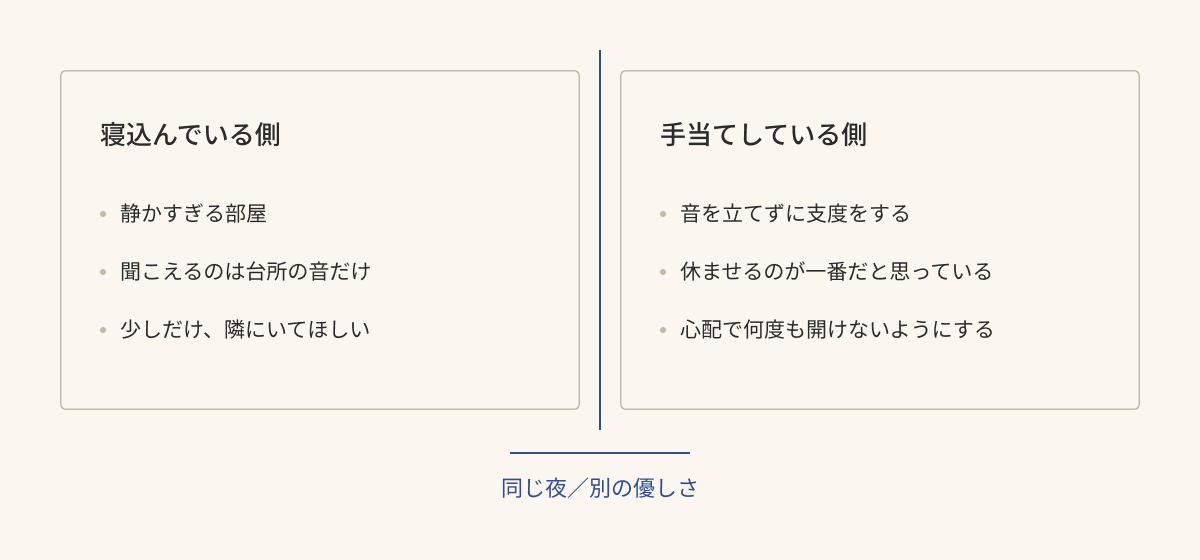 寝込んでいる側と手当てしている側。同じ夜に、二人の優しさは別の形をしていた