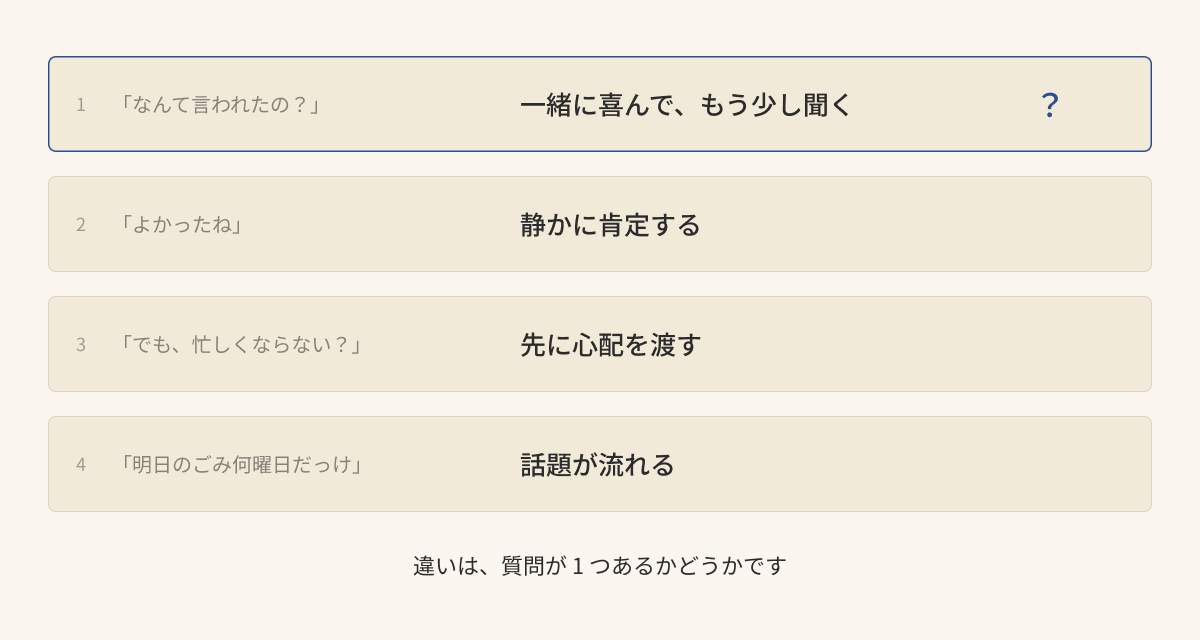いい知らせへの4つの返し方。違いは質問が1つあるかどうか