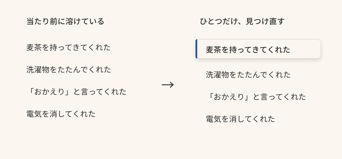 当たり前に溶けていた小さなやさしさを、もう一度ひとつ拾い上げる Before-After の図
