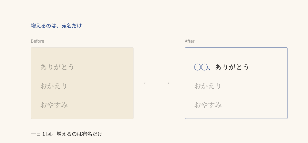「ありがとう」の頭に呼び名を置くだけの Before-After