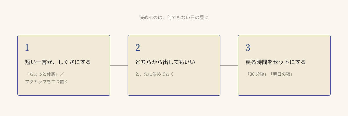 合図を決めるときの 3 つの決めごと:形・どちらからでも・戻る時間