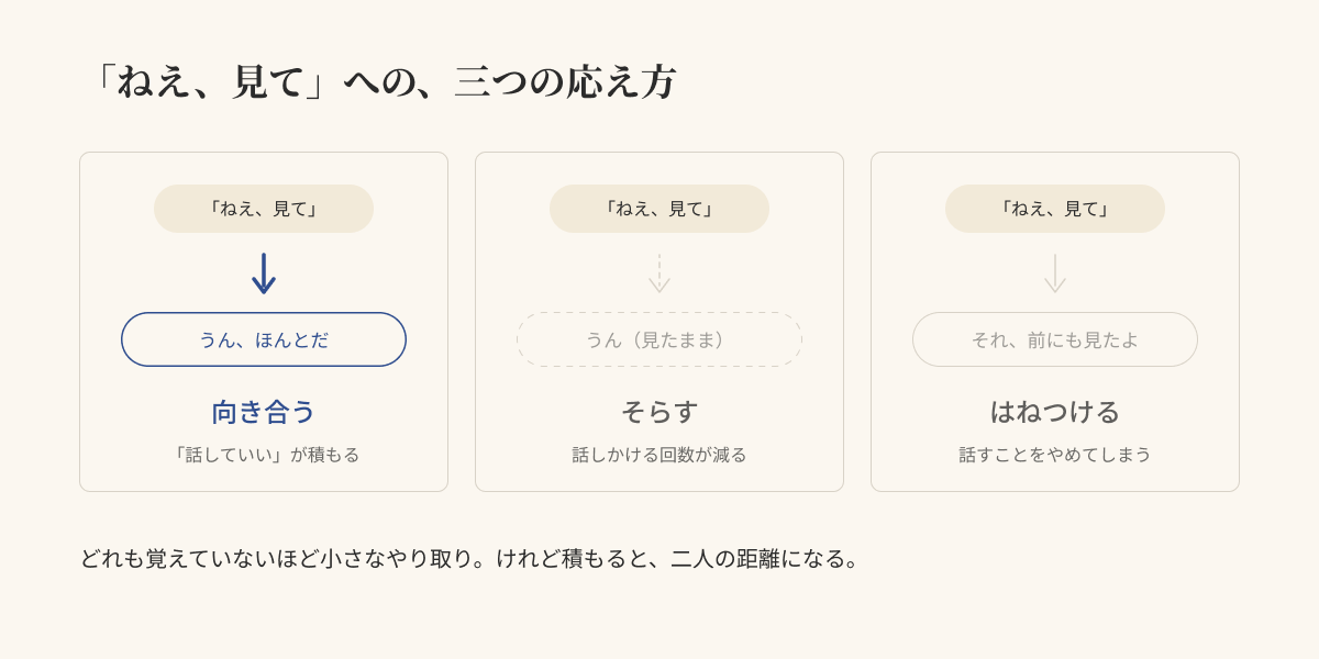 「ねえ、見て」への三つの応え方——向き合う・そらす・はねつける