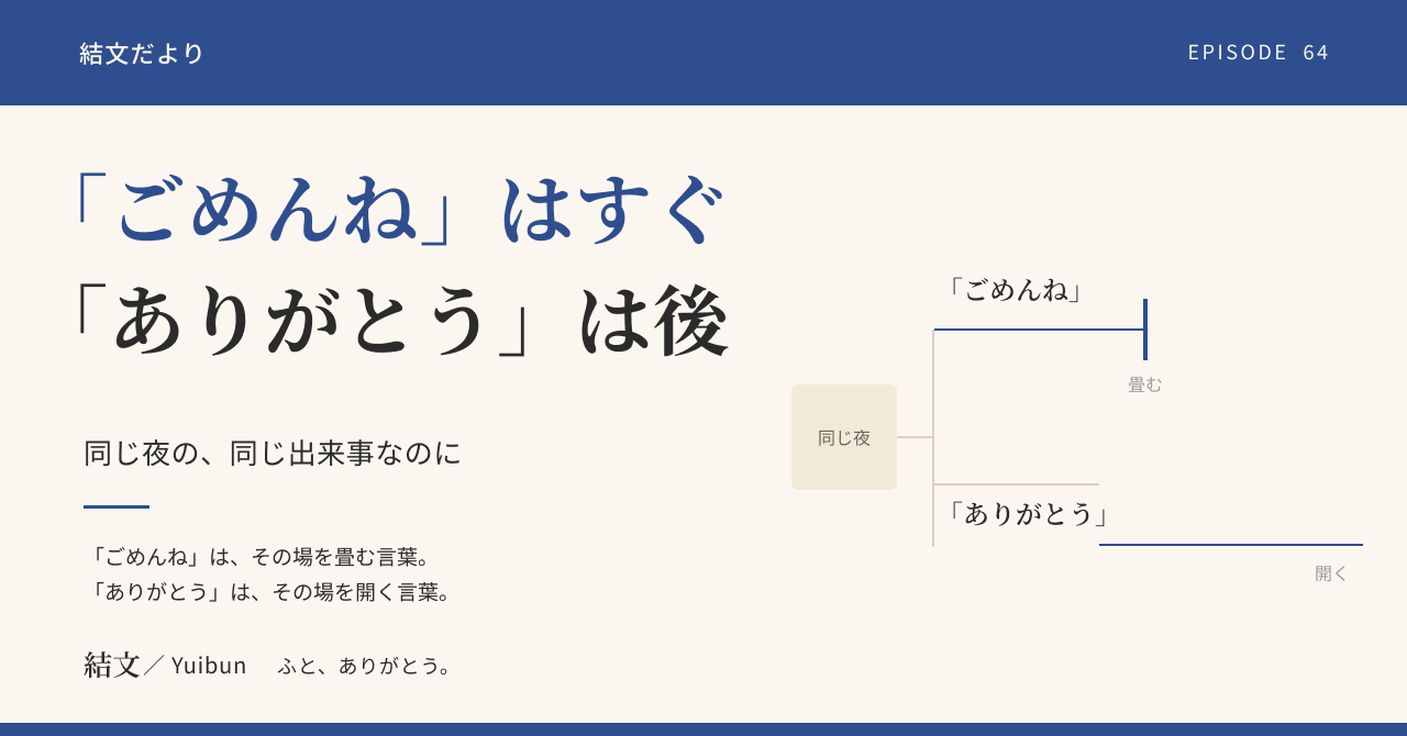 「ごめんね」はすぐ言えるのに、「ありがとう」が言えない二人への記事サムネイル