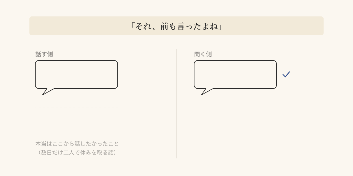 同じ「それ、前も言ったよね」を挟んで、話す側には続きの空白が残り、聞く側は受け取り済みで終わっている図
