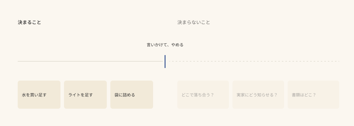 物の話は決まるのに、二人がどう動くかは決まらないまま止まる