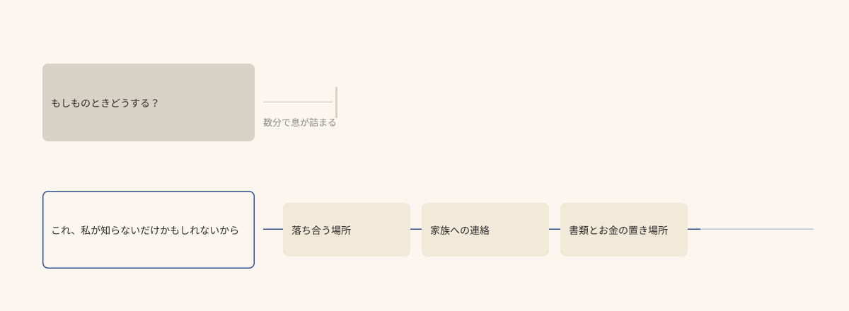 入り口を変えると、話は止まらずに続いていく