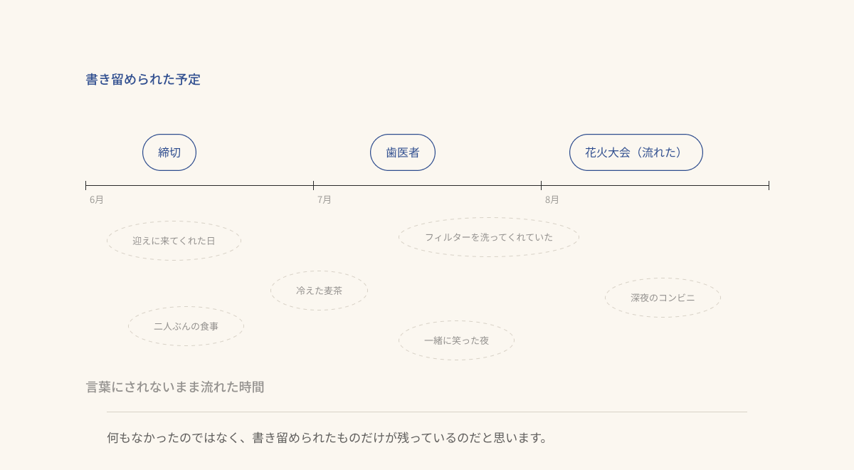 書き留められた予定は藍の実線で残り、言葉にされなかった時間は薄い破線のまま流れていく