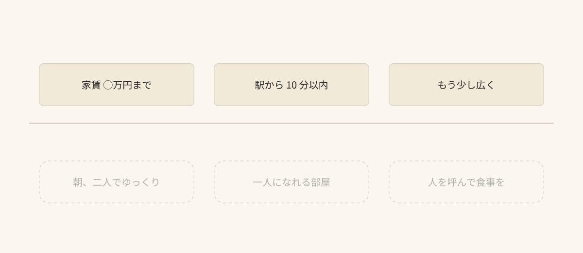 テーブルの上に並んだ 3 つの条件と、その下で言葉にならないまま沈んでいる 3 つの望みの図